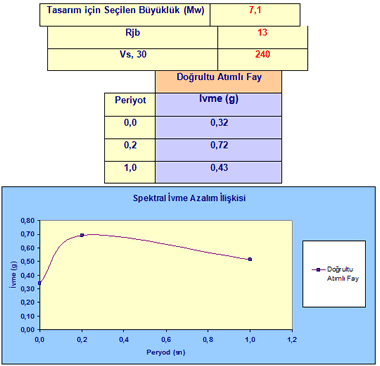 deprem analiz